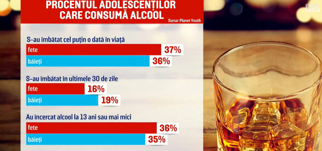 un-studiu-care-da-fiori.-la-ce-varsta-se-apuca-romanii-de-baut