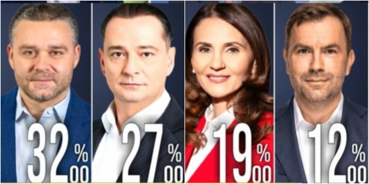 sondaj-sociopol:-drula-spulberat-la-alegerile-pentru-primaria-capitalei.-ciprian-ciucu-ramane-pe-primul-loc-cu-32%