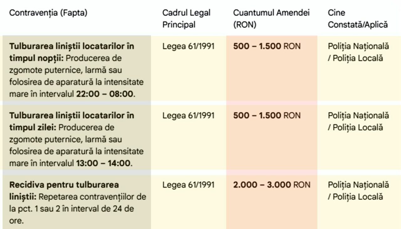 tabel-amenzi-|-care-sunt-cele-mai-ciudate-amenzi,-pentru-romanii-care-locuiesc-la-bloc-greseala-care-te-poate-costa-6.000-lei