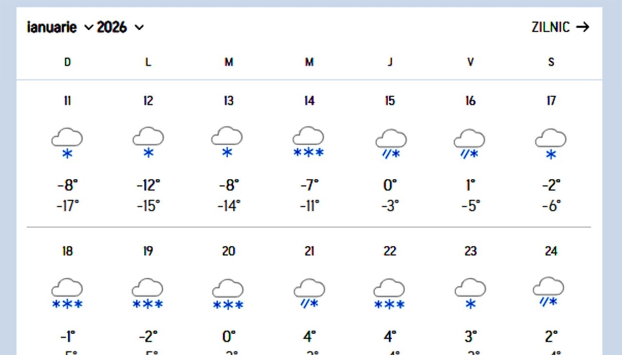 20-de-zile-consecutive-de-ninsoare-in-aceste-orase-din-romania,-potrivit-meteorologilor-accuweather