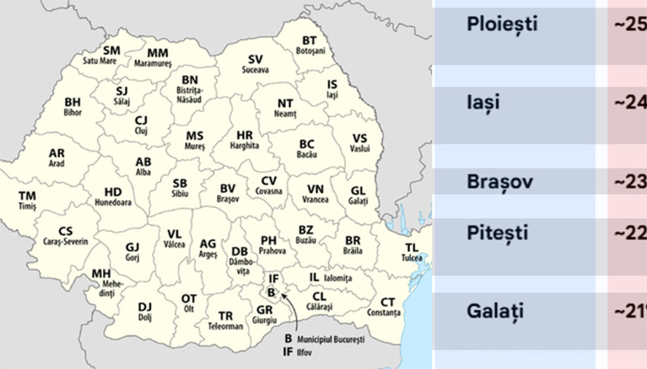top-10-|-orasele-din-romania-cu-cele-mai-multe-divorturi.-care-e-singura-localitate-in-care-1-din-3-casnicii-esueaza