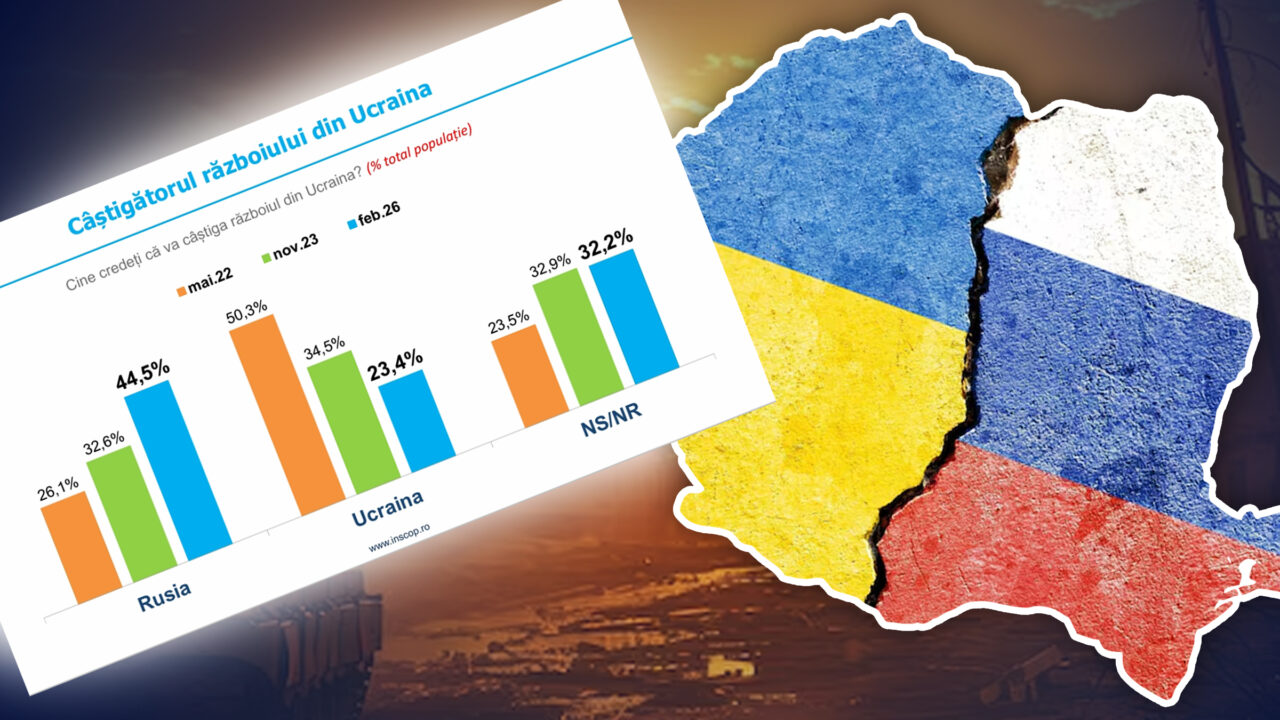 sondaj:-aproape-50%-dintre-romani-cred-ca-rusia-va-castiga-razboiul-cu-ucraina.-in-ce-masura-cred-cetatenii-ca-tara-e-pregatita-sa-faca-fata-unui-atac-al-rusilor