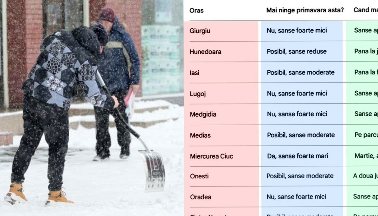 tabel-40-orase-|-mai-ninge-sau-nu-in-romania?-in-ce-localitati-se-intoarce-iarna,-potrivit-meteorologilor-anm-si-accuweather