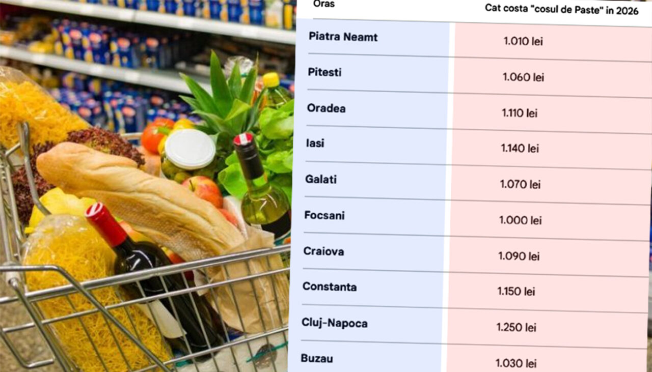 cat-te-costa-cosul-de-paste-(toate-cumparaturile)-in-2026,-in-functie-de-orasul-din-romania-in-care-locuiesti