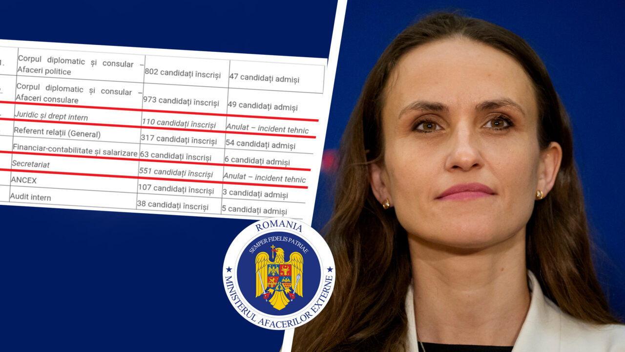 Sute de candidați au avut interviurile de angajare în MAE anulate din cauza unui incident tehnic