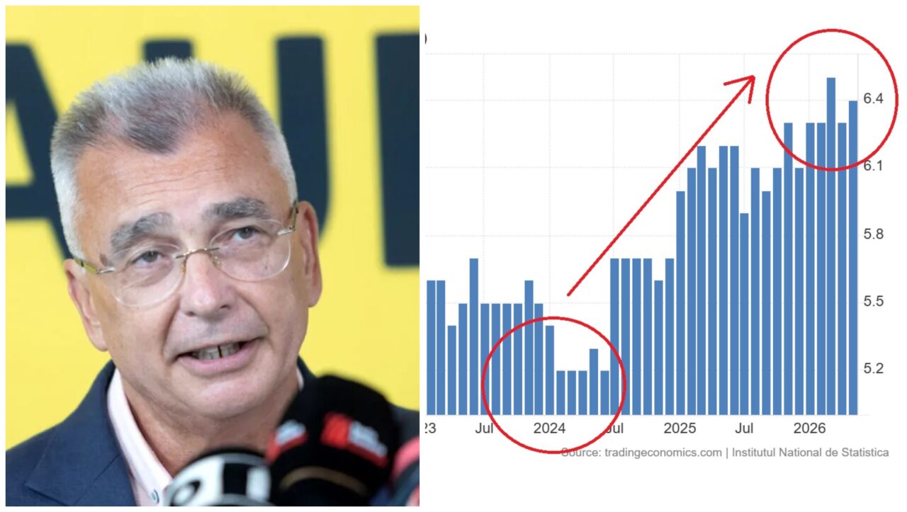 Petrișor Peiu: Rata șomajului din România crește continuu din vara lui 2024
