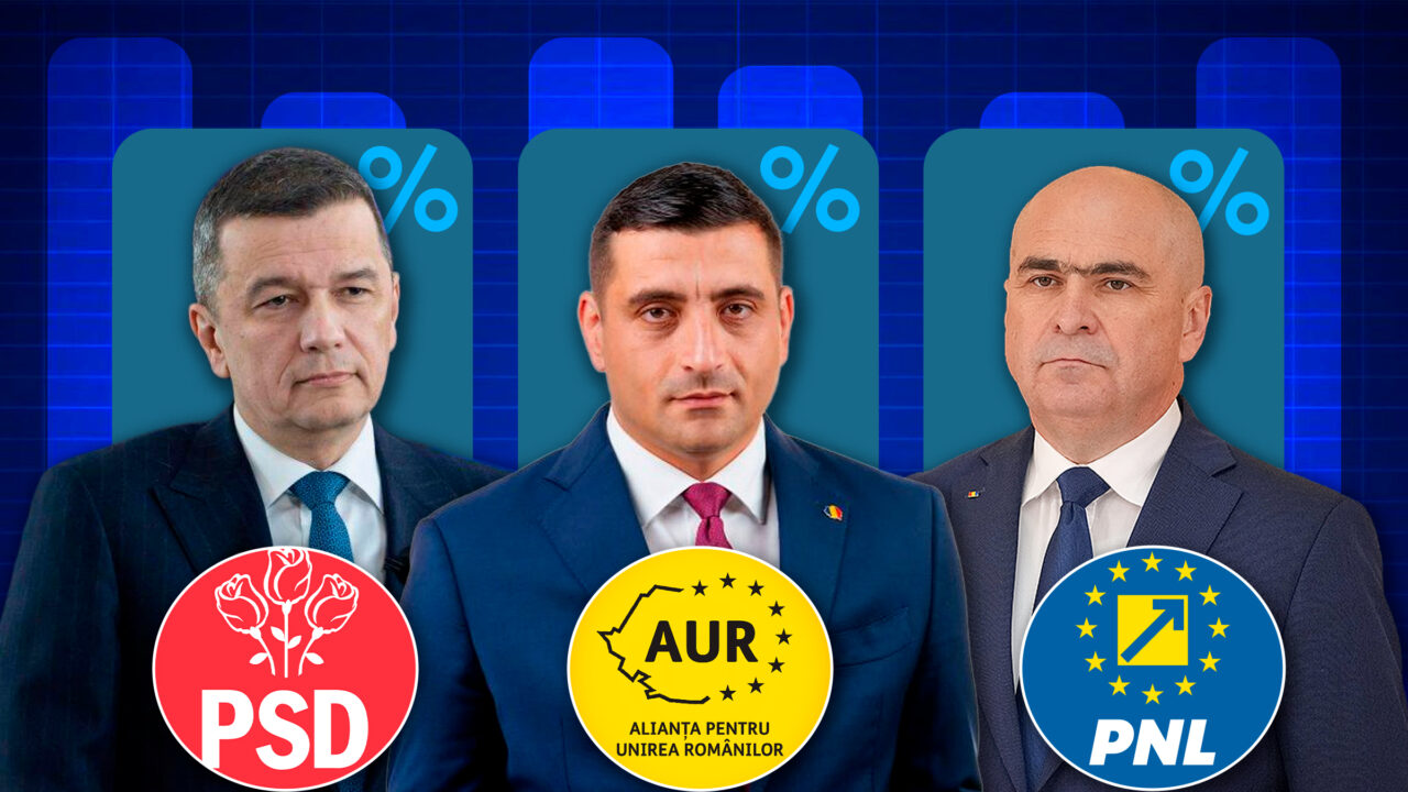 AUR conduce intențiile de vot în sondajul CURS, urmat de PSD și PNL